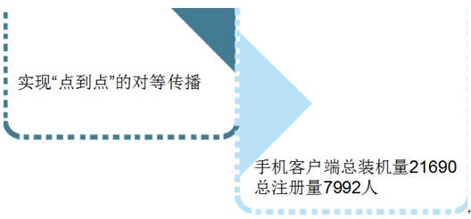 病毒营销广告案例_网络病毒式营销创意案例_网络病毒营销案例