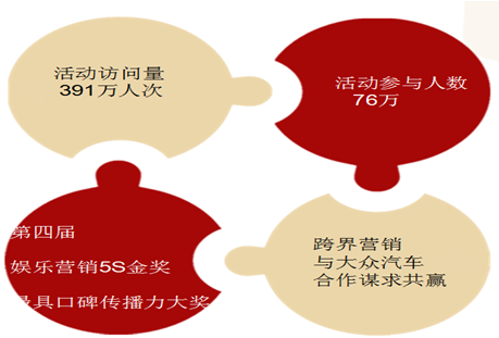 网络病毒营销案例_病毒营销广告案例_网络病毒式营销创意案例