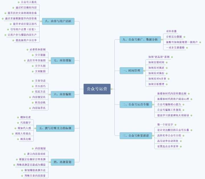 病毒营销网站_游击营销和病毒营销有什么区别_病毒营销和口碑营销