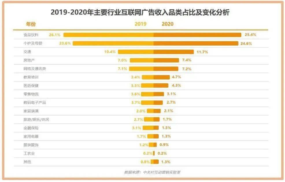 平板电脑联网方式_互联网营销方式有哪些_2016年物联网将会改变世界的n种方式