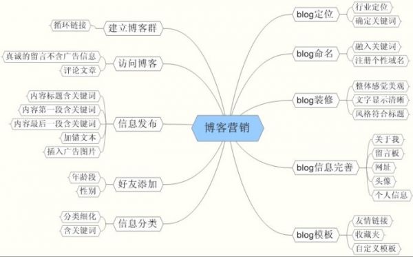 网络营销方式_户外运动产品的营销方式_"网络水军"或"网络推手"的现象,实际上是一种营销