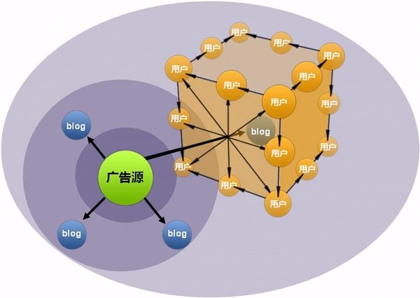 户外运动产品的营销方式_"网络水军"或"网络推手"的现象,实际上是一种营销_网络营销方式