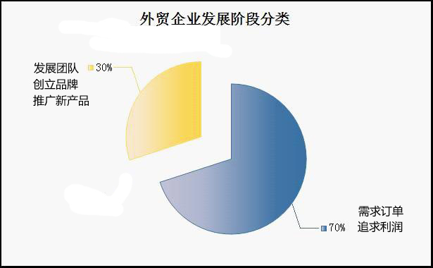 指尖上的营销 网络时代的营销暗战_网络营销方式_绿蚂蚁户外运动产品的营销方式