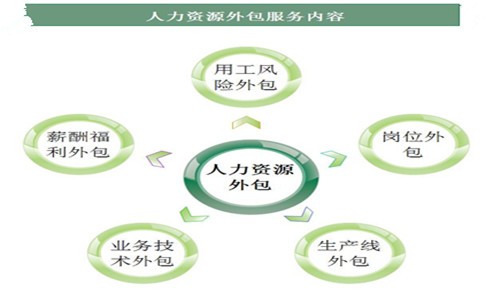 深圳产品销售外包公司_求上海食品销售外包公司_销售外包公司薪资