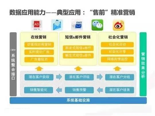 原麦山丘营销价格渠道产品促销分析_全网营销有哪些渠道_电话营销中获得客户营销方式的渠道