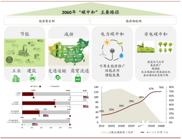 哪些关键技术是属于物联网_互联网产品关键词_关键长尾词