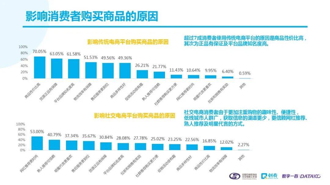 电子商务促销方式_社区商务方式传统企业互联网转型案例_bbs是网络促销的一种方式