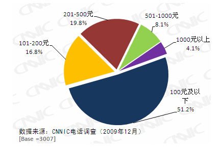 公司营销方案_公司营销活动方案_营销奖励方案