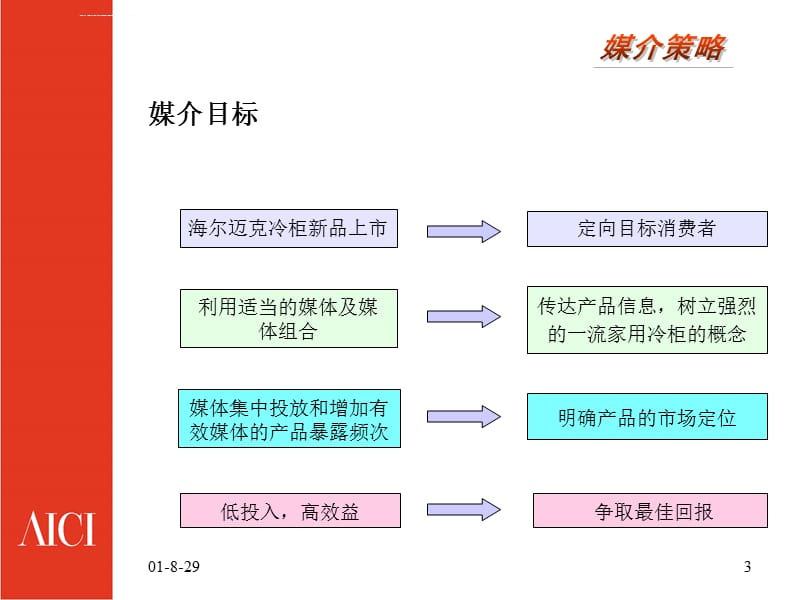 产品营销推广产品营销_一个新产品的营销策略_用户产品经理和策略产品经理