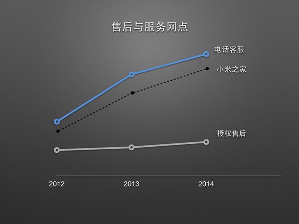 三,小米手机饥饿营销对小米公司产生的影响_小米净水器如何联网_小米互联网营销