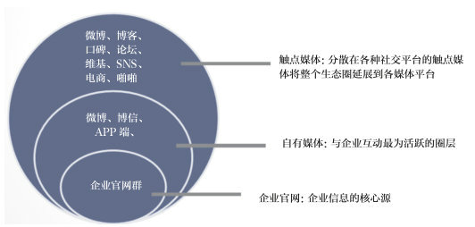 传统推广方式_灾民传统安置方式_传统营销方式