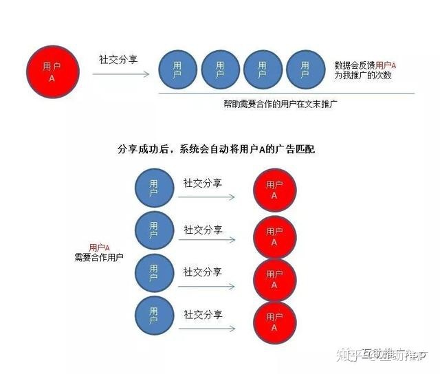 传统推广方式_灾民传统安置方式_传统营销方式