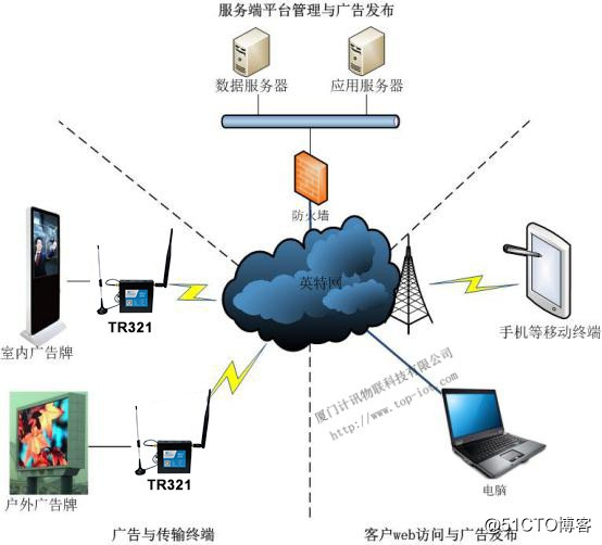 国美在线 京东商城和苏宁易购的营销模式对比分析_国美在线,京东商城和苏宁易网的营销模式对比分析_网络营销方式对比分析论文