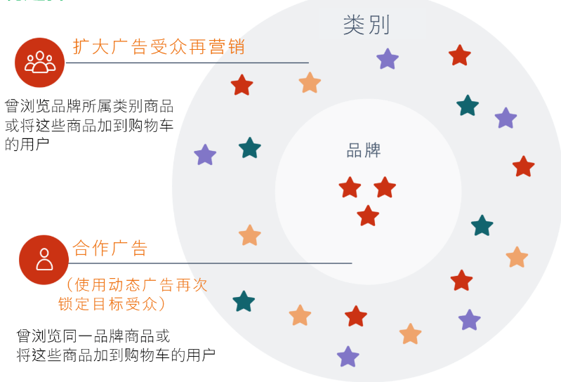 口碑营销线下营销模式_互联网模式下的营销模式_dior营销模式独有的营销方法