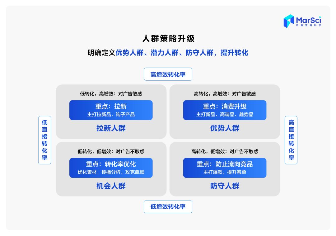 互联网  和 网络营销_口碑营销和网络口碑营销_联网报警营销合作方案