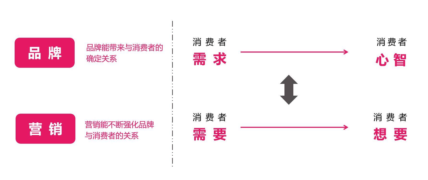 全网营销 渠道_移动渠道 手机渠道 业务营销推广方案_奢侈品 营销 渠道