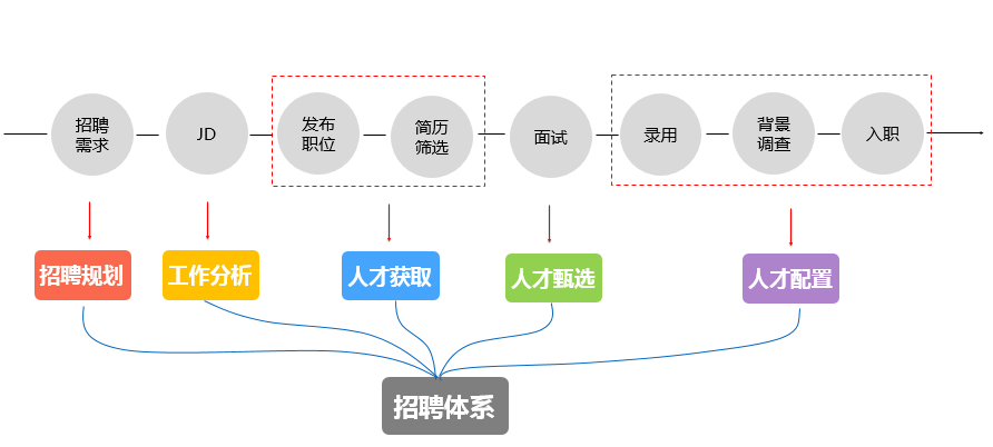 口碑营销是内容营销吗_互联网营销是什么意思_物联网是什么意思