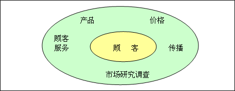 4p策略具体案例分析_4p产品策略_4p策略案例分析洗发水