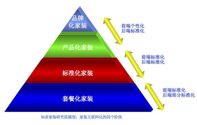 营销礼仪实训目的_房地产营销活动的目的_互联网营销目的