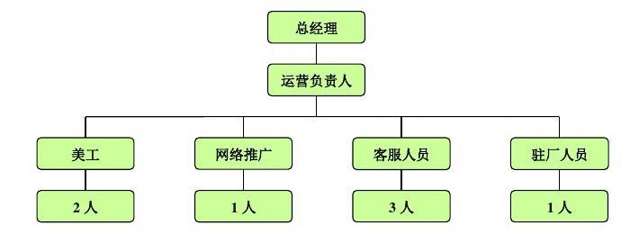 政府推行世界最高水平应对战略解决气候变化问题_电子商务战略与解决方案_中国一拖集团企业扭亏战略方案