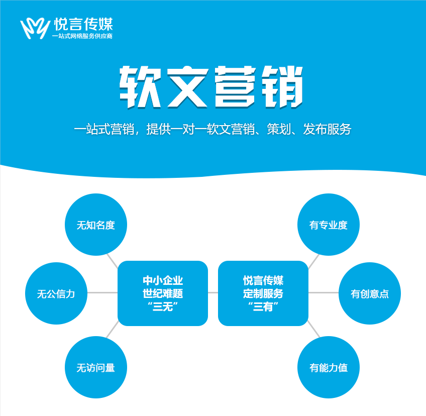 重庆新闻软文营销_企业新闻营销_全网新闻营销