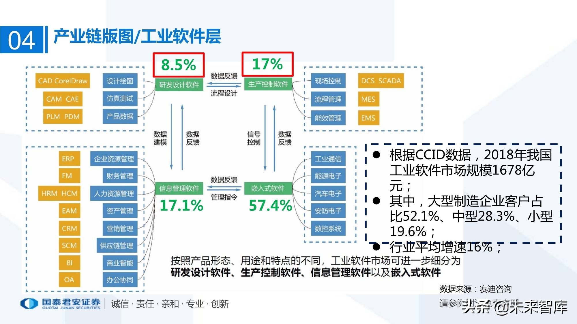 互联网产品设计外包_嵌入式产品外包_产品外包装有标签,内小包装无标签