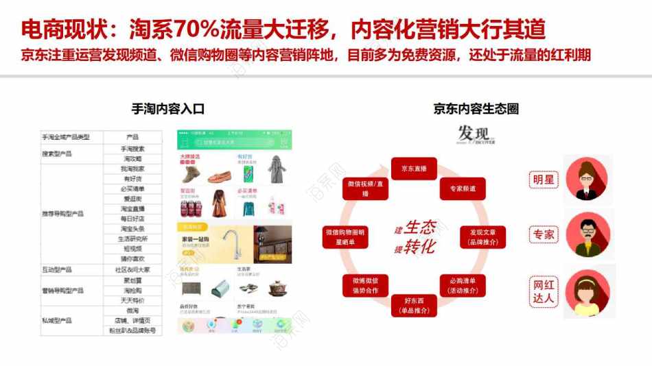 电商全年活动策划方案_电商节策划方案_电商活动主题策划方案