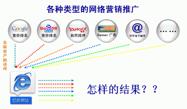 互联网营销技巧_电话营销技巧_微信营销技巧