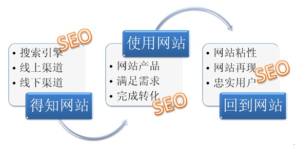 全国房地产信息联网_房地产信息联网_互联网信息营销公司