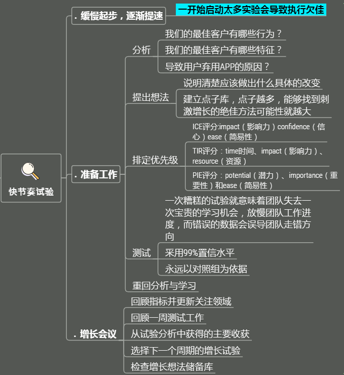 病毒营销方案设计_病毒营销 达人营销_营销设计和纯设计