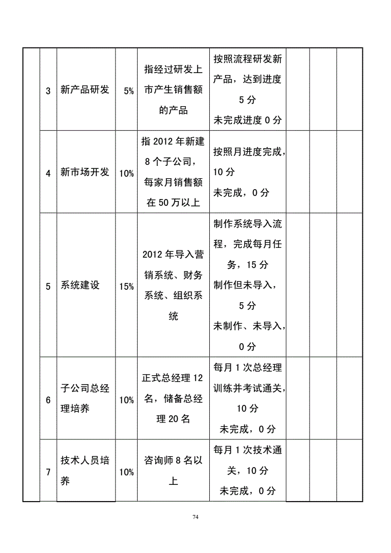 公司后勤管理方案_公司网络管理方案_公司培训管理方案