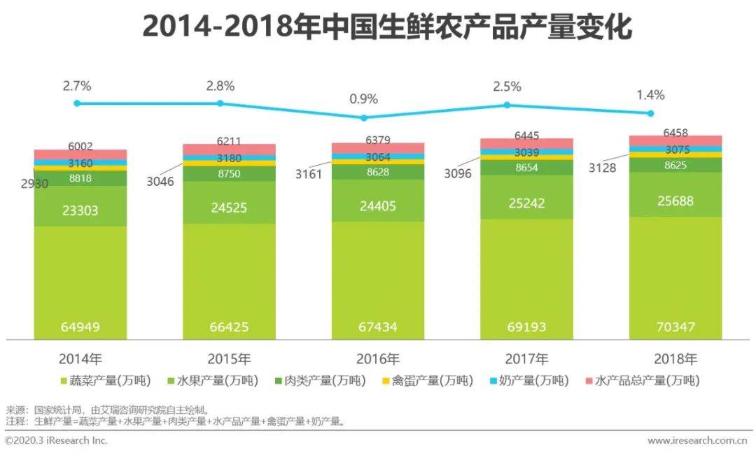 山西运城万荣县贾村乡张李冯阳光农联网_sitewww.uxxsn.com 联网报警营销合作方案_农产品互联网营销