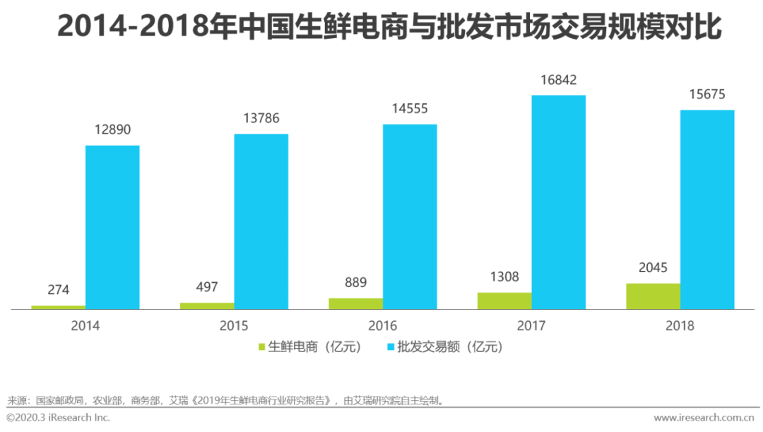 山西运城万荣县贾村乡张李冯阳光农联网_农产品互联网营销_sitewww.uxxsn.com 联网报警营销合作方案