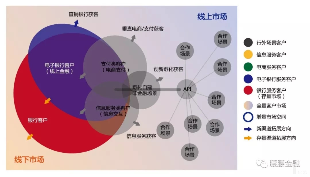 产品的细分市场_为自己建立的网络店铺选择合适的细分市场马卡龙市场_细分市场 英文