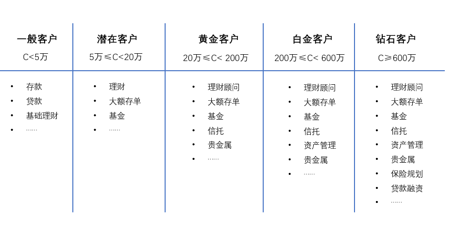 产品的细分市场_为自己建立的网络店铺选择合适的细分市场马卡龙市场_细分市场 英文