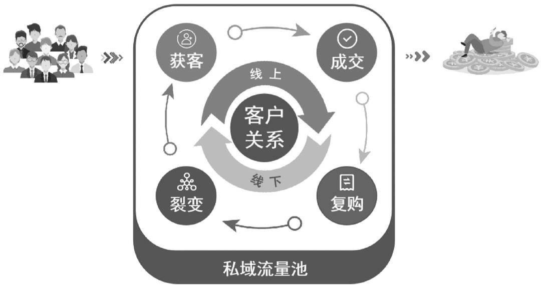 营销计划全流程执行手册下载_克亚营销落地执行手册_全网营销 执行系统