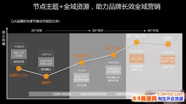 2014网商自动化营销系统源码 病毒式赚钱机器系统_营销系统四大系统_全网营销系统 深圳