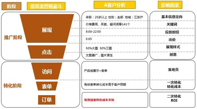 营销沙龙策划方案_共享营销模式策划方案_网站营销活动策划方案