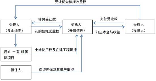 百度推广有多少种推广产品_金融产品推广行业_想微博上推广产品怎么推广好呢？