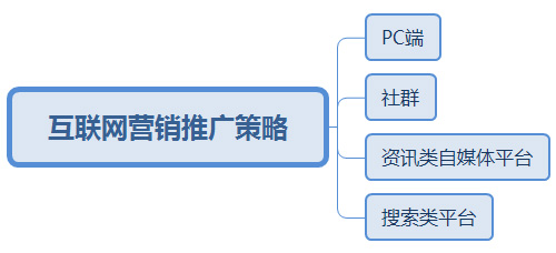 产品宣传推广_互联网推广产品_推广产品