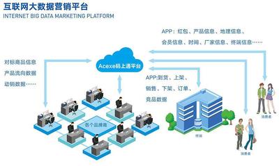 快消品互联网营销_陆逸消痔是商家营销_快消品6大营销