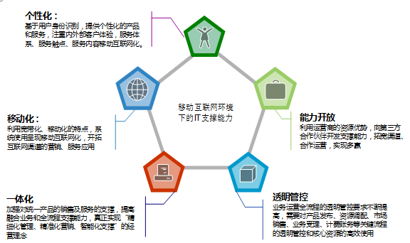 口碑营销和网络口碑营销_户外运动产品的营销方式_网络营销营销方式