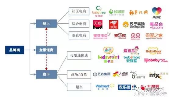 电商推广专员提成方案_电商营销活动方案_电商营销推广方案