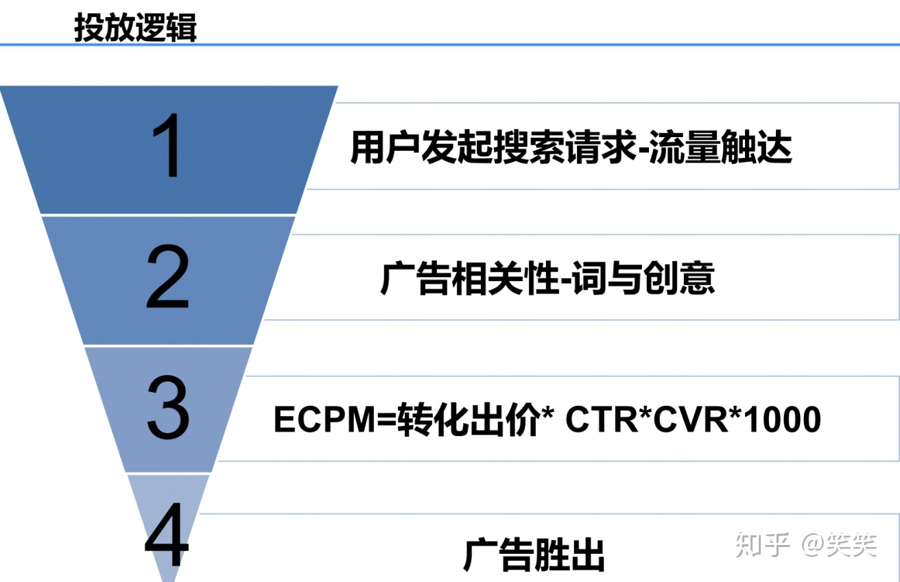 网络广告产品_优胜广告联盟 - 提供专业的网络广告营销服务_网络广告广告买卖网