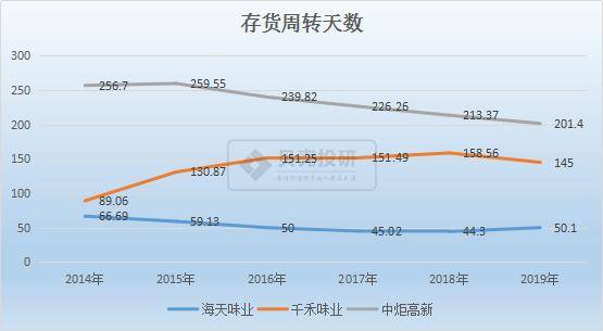 产品运营技能_产品运营和渠道运营_产品运营专员 职责