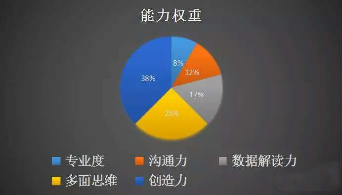 融合通信ip语音接入产品与虚拟运营市场_产品运营技能_移动产品运营专员