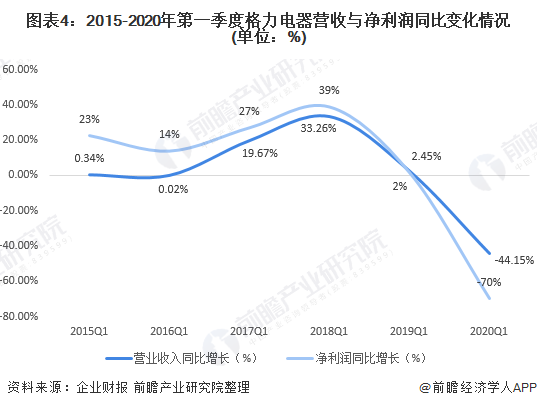 海尔公司的分销策略_海尔公司产品策略_海尔企业竞争策略