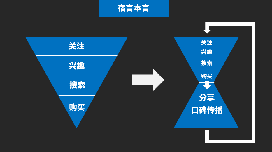 营销活动短视频策划方案_联通校园营销大赛策划方案_口碑营销策划方案