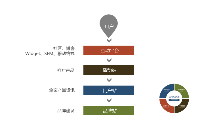 51营销平台登录_亚教网登录平台登录_全网营销平台登录