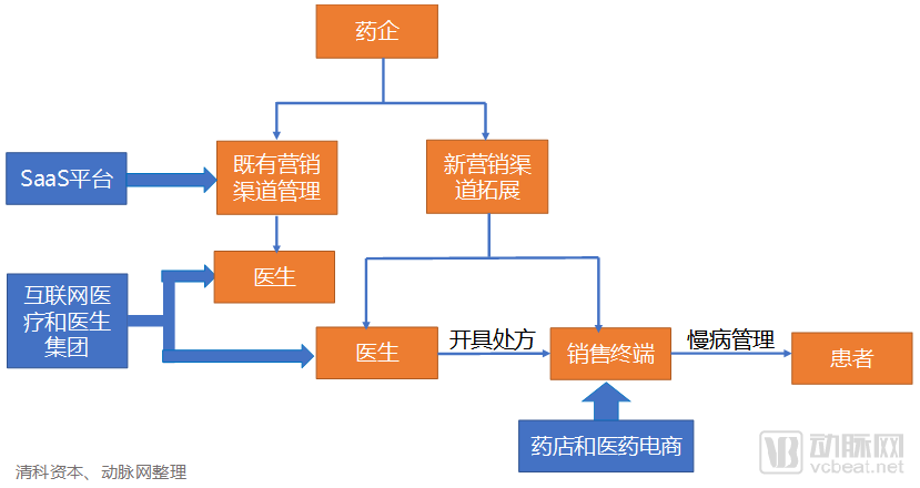 奥美的数字营销观点：新媒体与数字营销指南_医药数字化营销_数字营销6堂课教你玩转新媒体营销